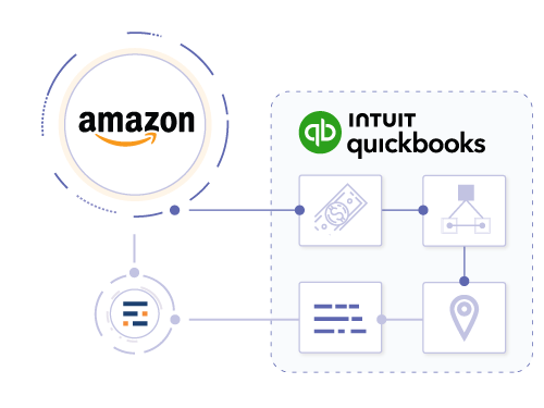 Inventory integration