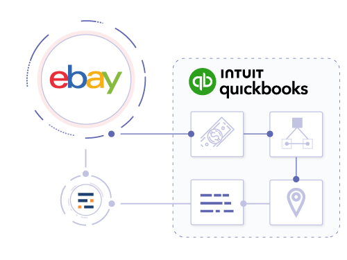 Inventory integration