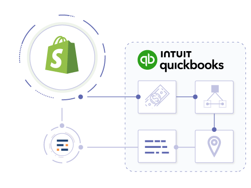 Inventory integration