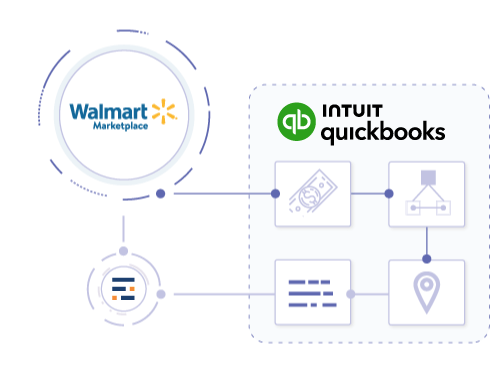 Inventory integration